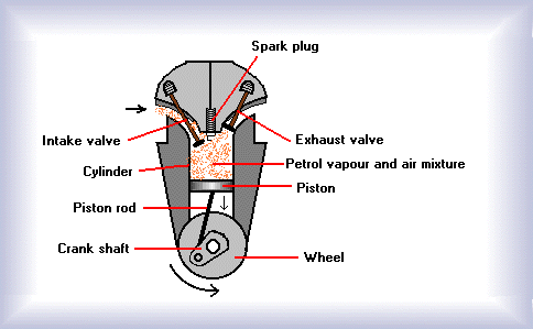 Engine Designs and Uses - Sean's Site